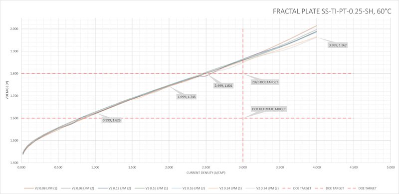 single cell performance specifications